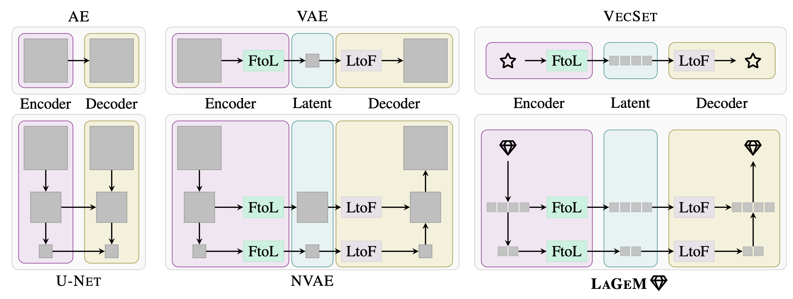 Description of the image